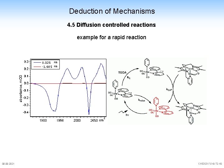 Deduction of Mechanisms 4. 5 Diffusion controlled reactions example for a rapid reaction 09. Deduction of Mechanisms 4. 5 Diffusion controlled reactions example for a rapid reaction 09.