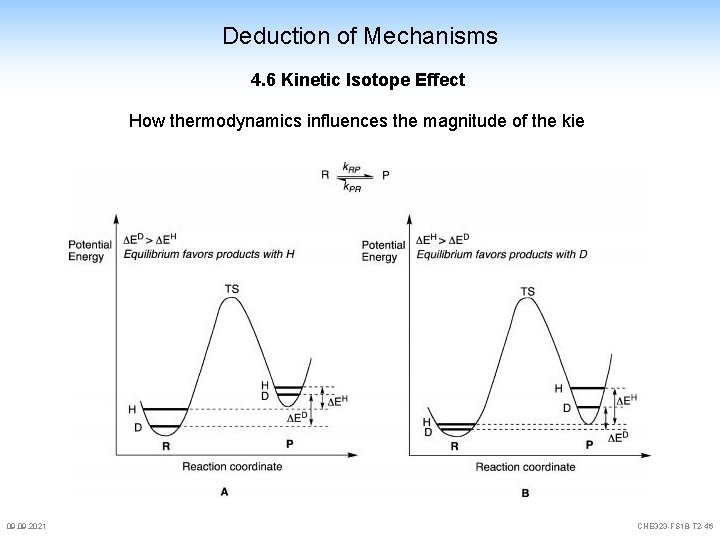 Deduction of Mechanisms 4. 6 Kinetic Isotope Effect How thermodynamics influences the magnitude of Deduction of Mechanisms 4. 6 Kinetic Isotope Effect How thermodynamics influences the magnitude of