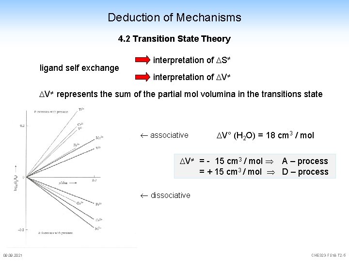 Deduction of Mechanisms 4. 2 Transition State Theory ligand self exchange interpretation of S Deduction of Mechanisms 4. 2 Transition State Theory ligand self exchange interpretation of S