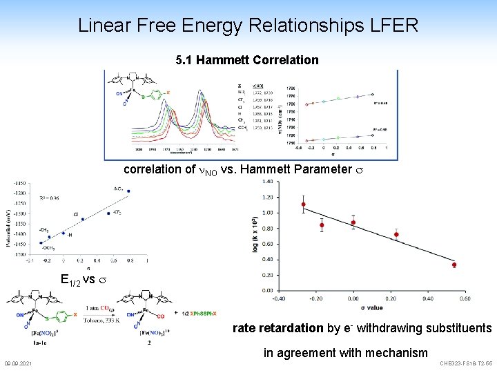 Linear Free Energy Relationships LFER 5. 1 Hammett Correlation correlation of NO vs. Hammett Linear Free Energy Relationships LFER 5. 1 Hammett Correlation correlation of NO vs. Hammett