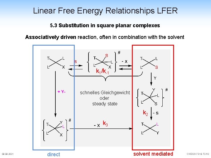 Linear Free Energy Relationships LFER 5. 3 Substitution in square planar complexes Associatively driven Linear Free Energy Relationships LFER 5. 3 Substitution in square planar complexes Associatively driven