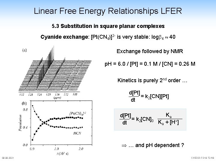 Linear Free Energy Relationships LFER 5. 3 Substitution in square planar complexes Cyanide exchange: Linear Free Energy Relationships LFER 5. 3 Substitution in square planar complexes Cyanide exchange: