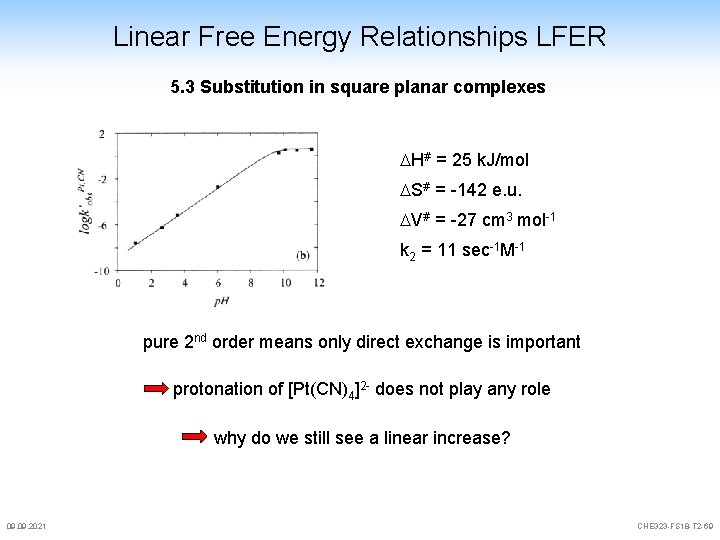 Linear Free Energy Relationships LFER 5. 3 Substitution in square planar complexes H# = Linear Free Energy Relationships LFER 5. 3 Substitution in square planar complexes H# =