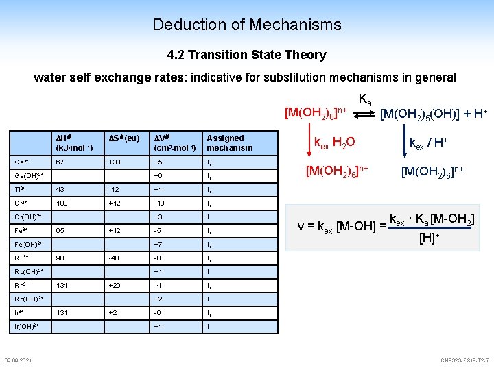 Deduction of Mechanisms 4. 2 Transition State Theory water self exchange rates: indicative for Deduction of Mechanisms 4. 2 Transition State Theory water self exchange rates: indicative for