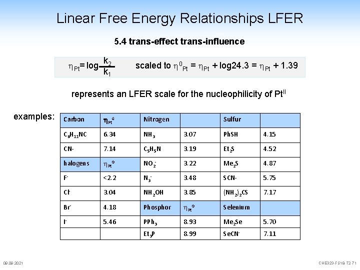 Linear Free Energy Relationships LFER 5. 4 trans-effect trans-influence Pt= log k 2 k Linear Free Energy Relationships LFER 5. 4 trans-effect trans-influence Pt= log k 2 k