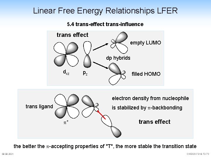 Linear Free Energy Relationships LFER 5. 4 trans-effect trans-influence trans effect empty LUMO dp Linear Free Energy Relationships LFER 5. 4 trans-effect trans-influence trans effect empty LUMO dp
