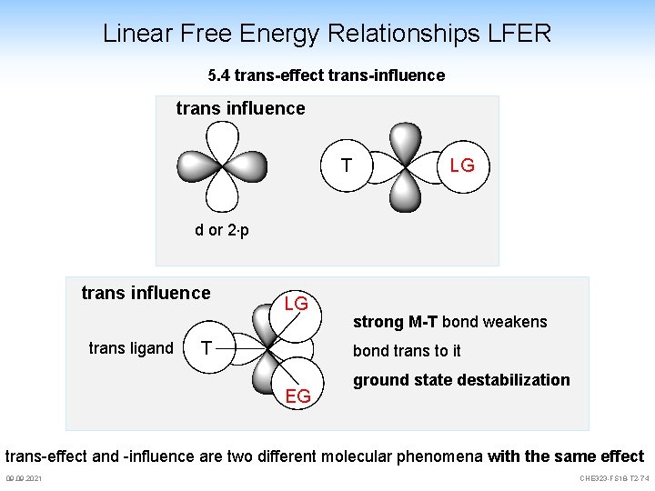 Linear Free Energy Relationships LFER 5. 4 trans-effect trans-influence trans influence T LG d Linear Free Energy Relationships LFER 5. 4 trans-effect trans-influence trans influence T LG d