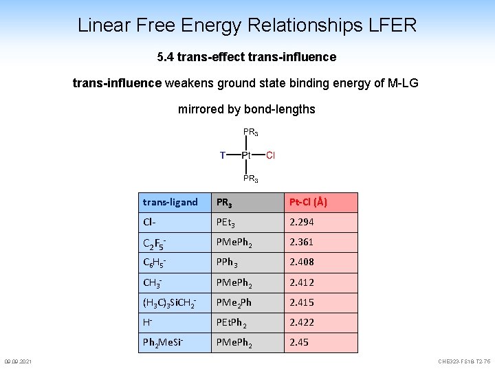 Linear Free Energy Relationships LFER 5. 4 trans-effect trans-influence weakens ground state binding energy Linear Free Energy Relationships LFER 5. 4 trans-effect trans-influence weakens ground state binding energy