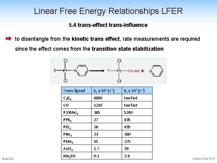 Linear Free Energy Relationships LFER 5. 4 trans-effect trans-influence to disentangle from the kinetic Linear Free Energy Relationships LFER 5. 4 trans-effect trans-influence to disentangle from the kinetic