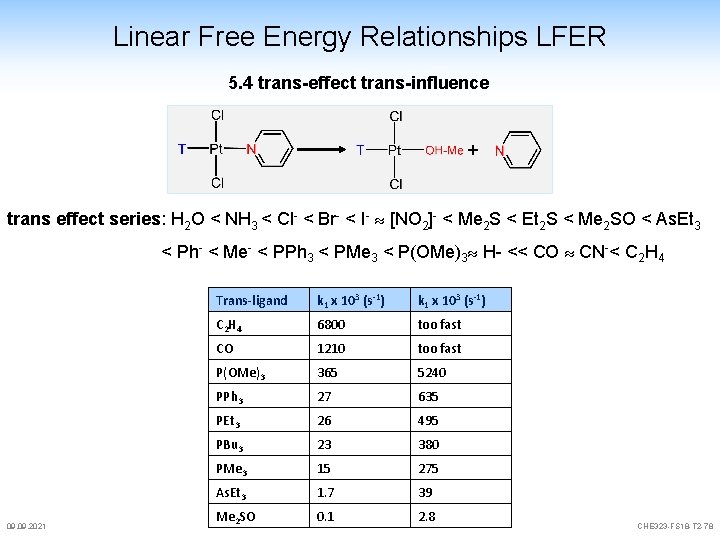 Linear Free Energy Relationships LFER 5. 4 trans-effect trans-influence + trans effect series: H Linear Free Energy Relationships LFER 5. 4 trans-effect trans-influence + trans effect series: H