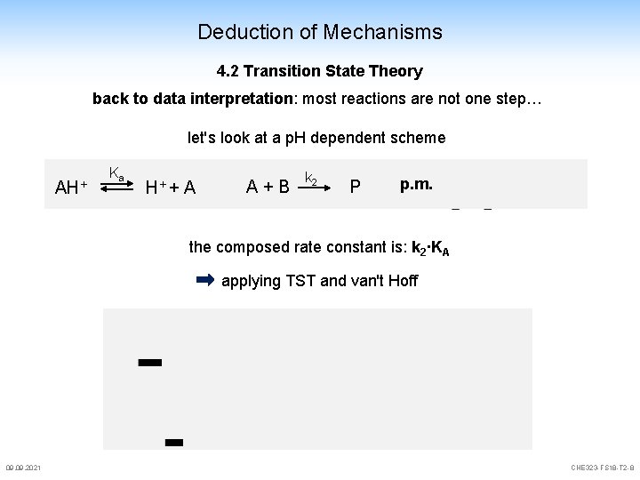 Deduction of Mechanisms 4. 2 Transition State Theory back to data interpretation: most reactions Deduction of Mechanisms 4. 2 Transition State Theory back to data interpretation: most reactions