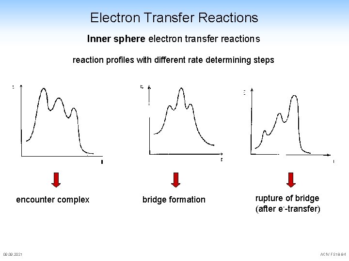 Electron Transfer Reactions Inner sphere electron transfer reactions reaction profiles with different rate determining Electron Transfer Reactions Inner sphere electron transfer reactions reaction profiles with different rate determining