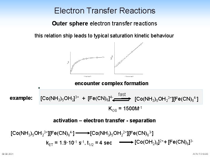 Electron Transfer Reactions Outer sphere electron transfer reactions this relation ship leads to typical Electron Transfer Reactions Outer sphere electron transfer reactions this relation ship leads to typical