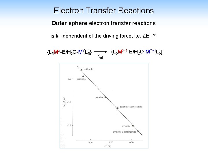 Electron Transfer Reactions Outer sphere electron transfer reactions is ket dependent of the driving Electron Transfer Reactions Outer sphere electron transfer reactions is ket dependent of the driving
