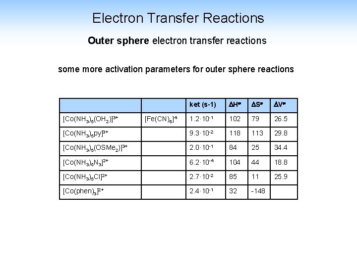 Electron Transfer Reactions Outer sphere electron transfer reactions some more activation parameters for outer Electron Transfer Reactions Outer sphere electron transfer reactions some more activation parameters for outer