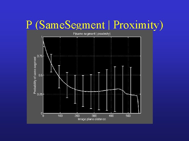 P (Same. Segment | Proximity) 