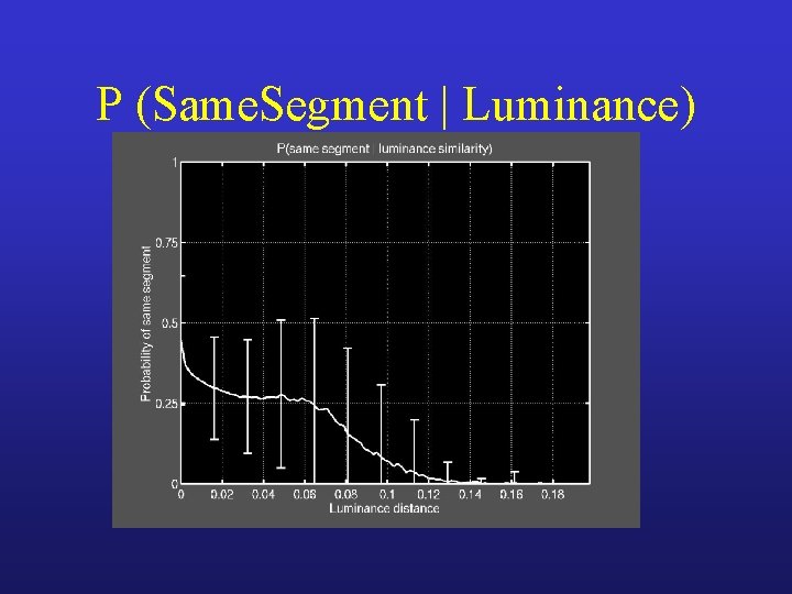 P (Same. Segment | Luminance) 