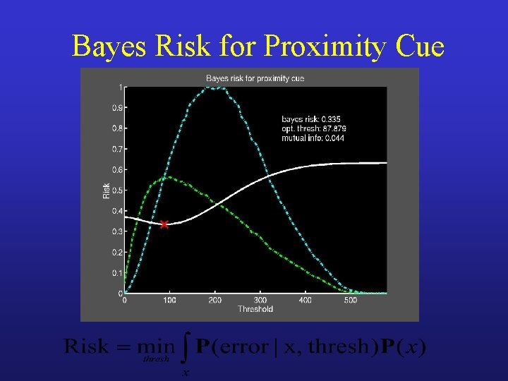 Bayes Risk for Proximity Cue 