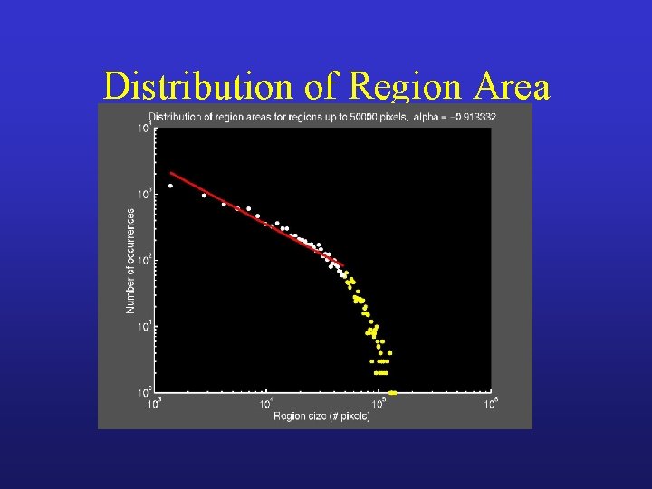 Distribution of Region Area y = Kx- = 0. 913 