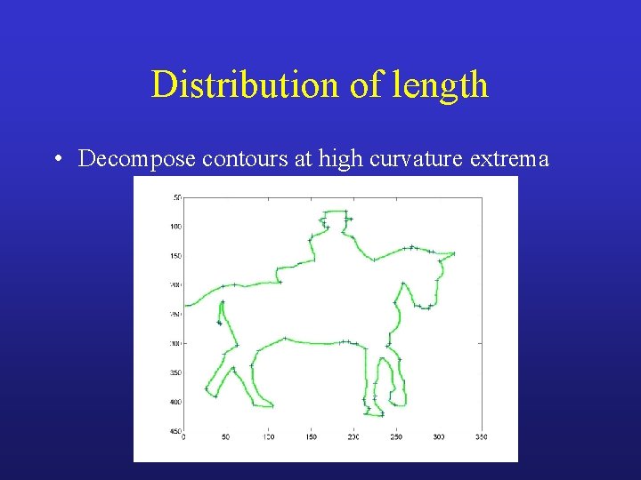 Distribution of length • Decompose contours at high curvature extrema 
