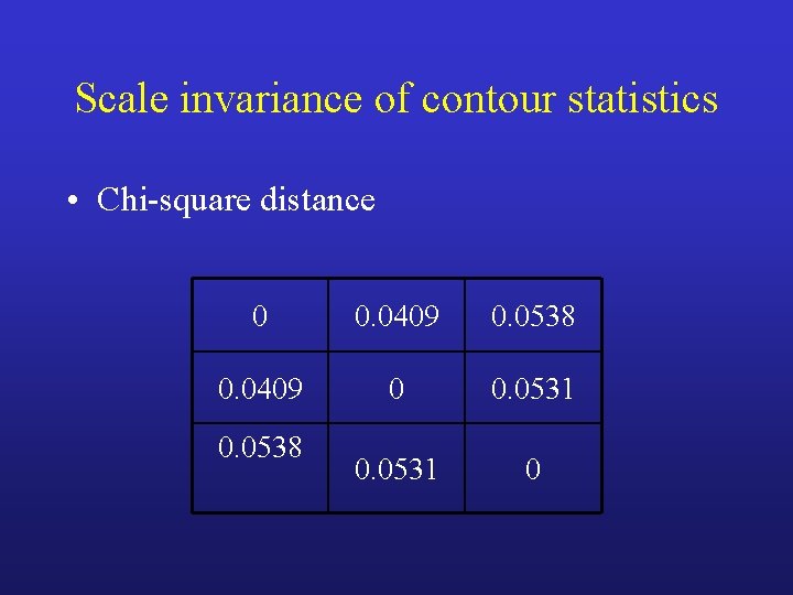 Scale invariance of contour statistics • Chi-square distance 0 0. 0409 0. 0538 0.
