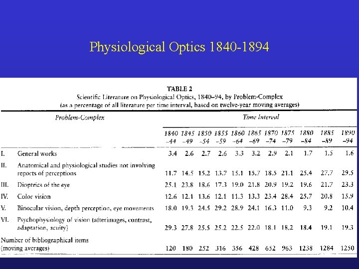 Physiological Optics 1840 -1894 