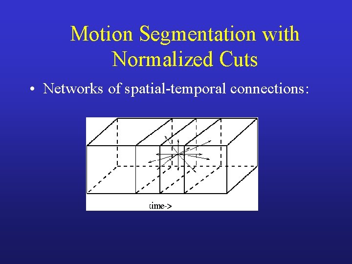 Motion Segmentation with Normalized Cuts • Networks of spatial-temporal connections: 