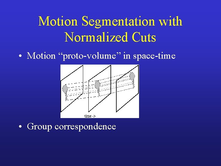 Motion Segmentation with Normalized Cuts • Motion “proto-volume” in space-time • Group correspondence 