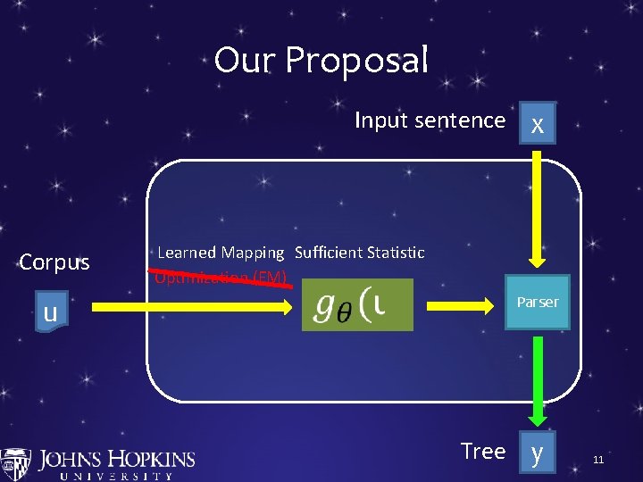 Our Proposal Input sentence x Corpus u Learned Mapping Sufficient Statistic Optimization (EM) S