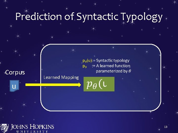 Prediction of Syntactic Typology Corpus u Learned Mapping S → NP VP VP →