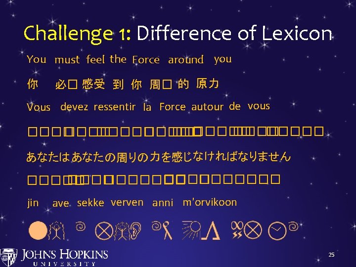 Challenge 1: Difference of Lexicon You must feel the Force around you 你 必�