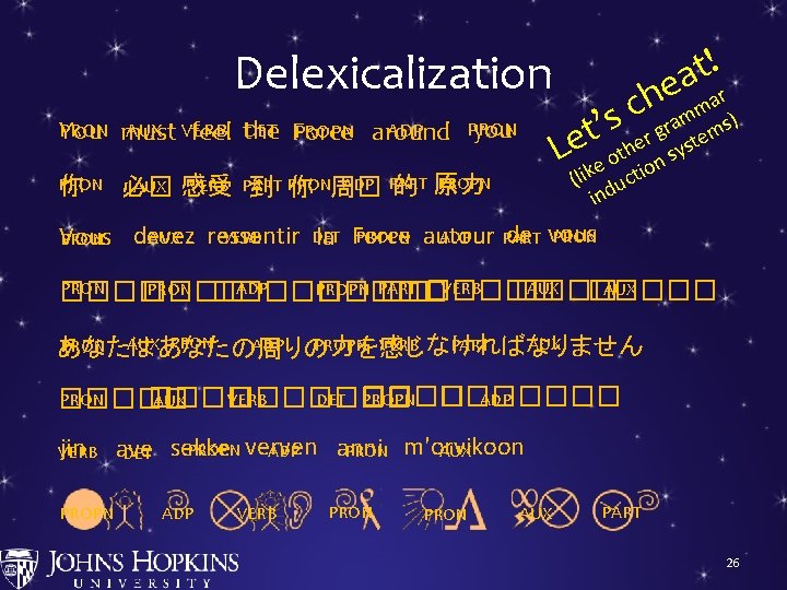 Delexicalization DET Force PRON AUX VERB PROPN You must feel the PRON 你 PRON