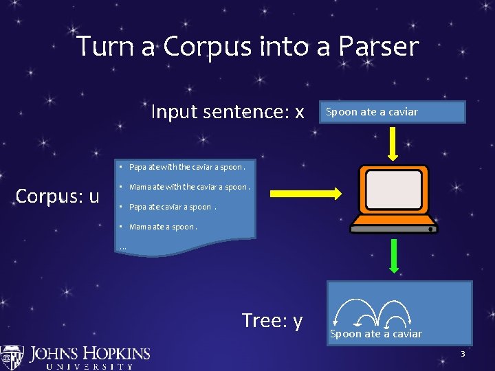 Turn a Corpus into a Parser Input sentence: x Spoon ate a caviar •