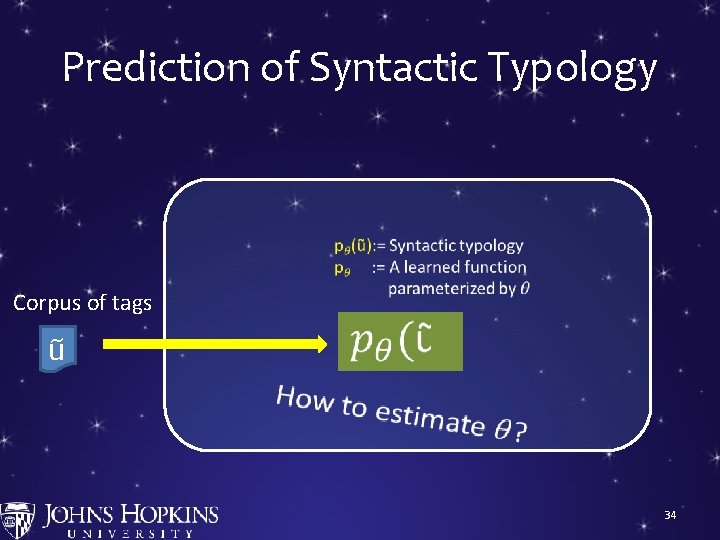 Prediction of Syntactic Typology Corpus of tags ũ S → NP VP VP →