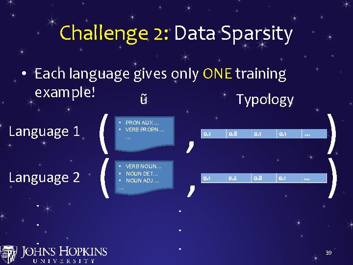 Challenge 2: Data Sparsity • Each language gives only ONE training example! ũ Typology