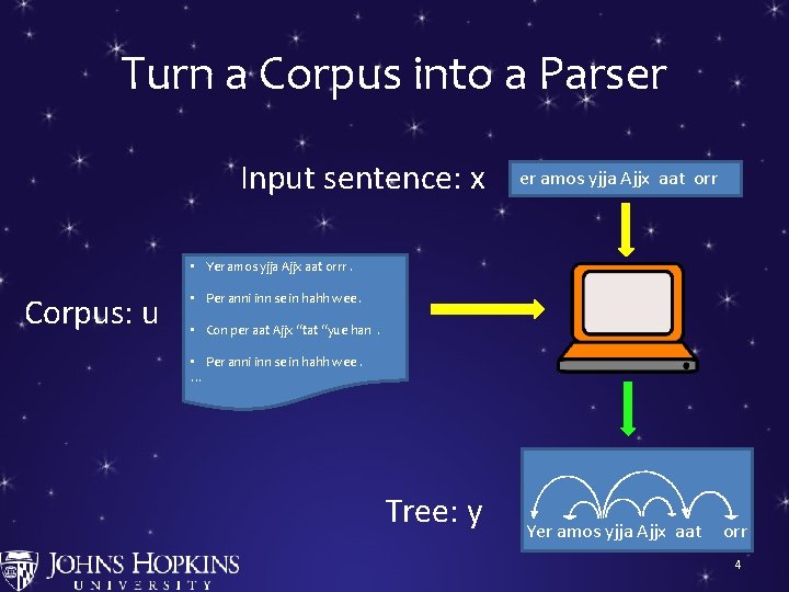 Turn a Corpus into a Parser Input sentence: x er amos yjja Ajjx aat