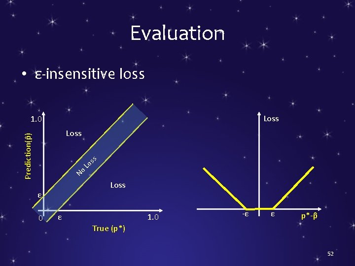 Evaluation • ε-insensitive loss Loss 1. 0 Prediction(p ) Loss No Loss ε 0