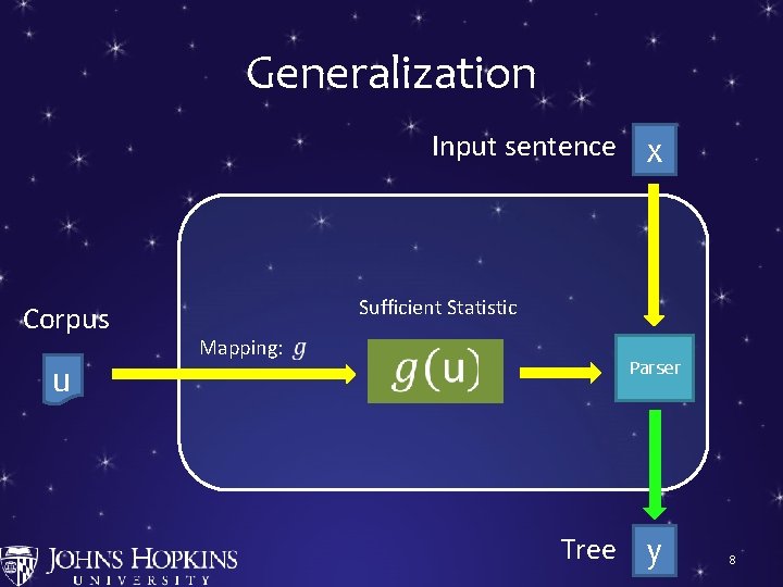 Generalization Input sentence x Corpus u Sufficient Statistic Mapping: S → NP VP VP