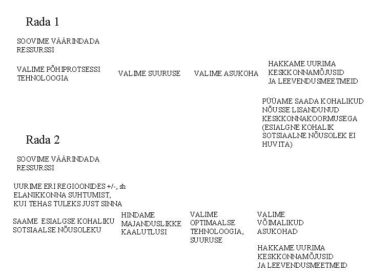 Rada 1 SOOVIME VÄÄRINDADA RESSURSSI VALIME PÕHIPROTSESSI TEHNOLOOGIA VALIME SUURUSE VALIME ASUKOHA HAKKAME UURIMA