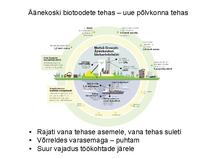 Äänekoski biotoodete tehas – uue põlvkonna tehas • Rajati vana tehase asemele, vana tehas