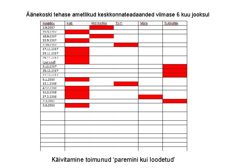 Äänekoski tehase ametlikud keskkonnateadaanded viimase 6 kuu jooksul Käivitamine toimunud ‘paremini kui loodetud’ 