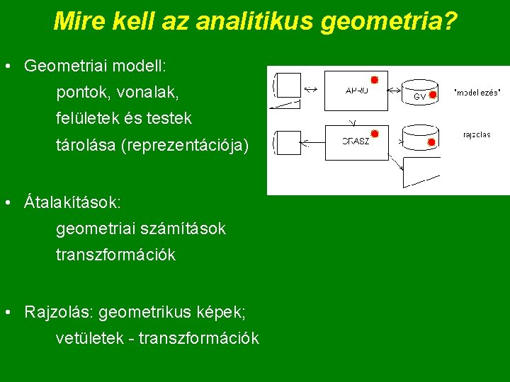 Mire kell az analitikus geometria? • Geometriai modell: pontok, vonalak, felületek és testek tárolása