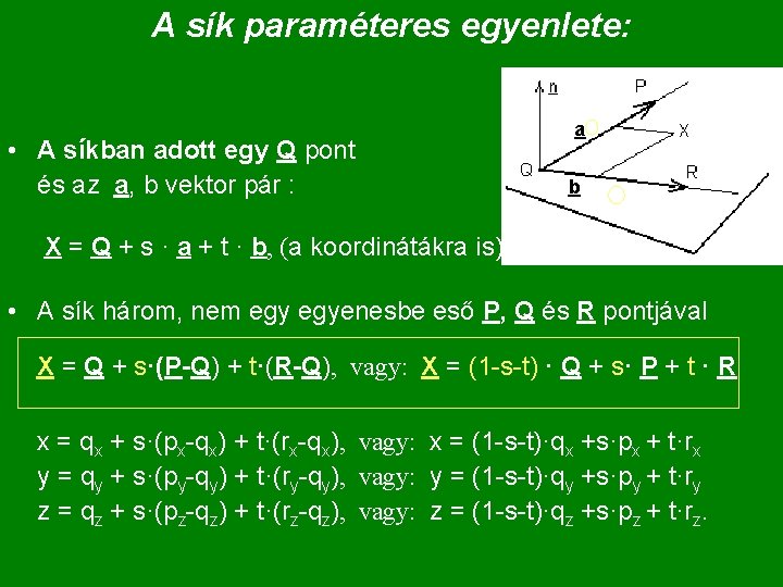 A sík paraméteres egyenlete: • A síkban adott egy Q pont és az a,