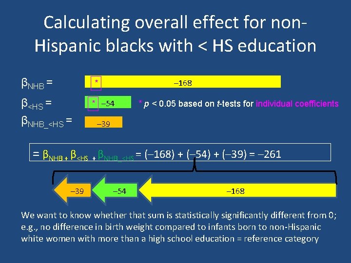 Calculating overall effect for non. Hispanic blacks with < HS education βNHB = –