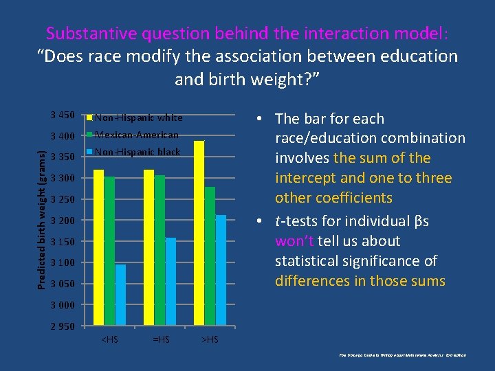 Predicted birth weight (grams) Substantive question behind the interaction model: “Does race modify the