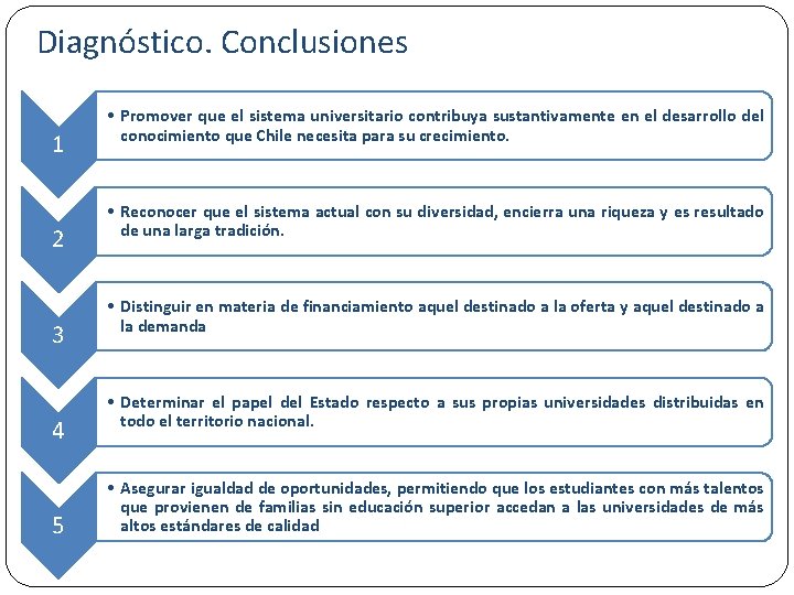 Relevancia actual debate Diagnóstico. Conclusiones 1 2 3 4 5 • Promover que el