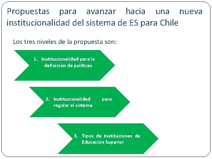 Propuestas para avanzar hacia una nueva institucionalidad del sistema de ES para Chile Los