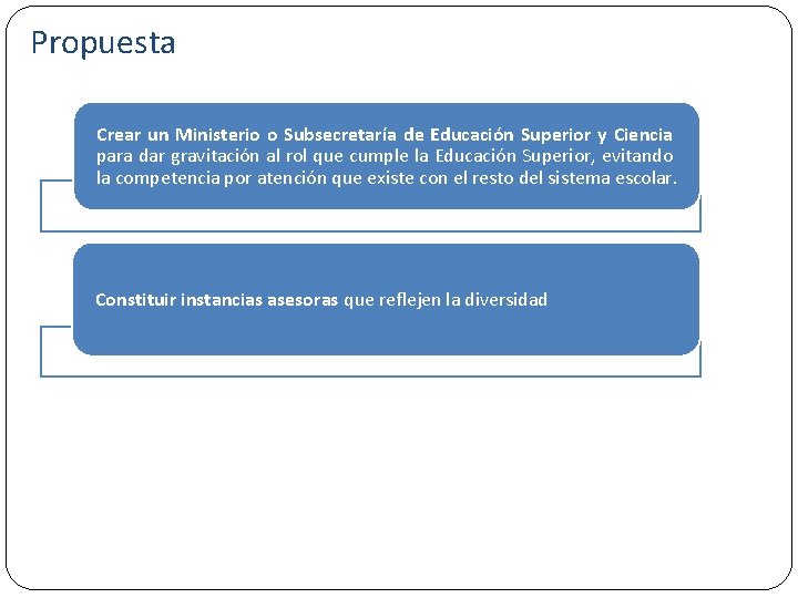 Propuesta Crear un Ministerio o Subsecretaría de Educación Superior y Ciencia para dar gravitación