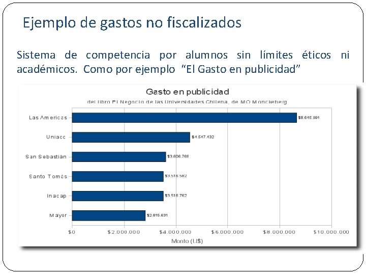 Ejemplo de gastos no fiscalizados Sistema de competencia por alumnos sin límites éticos ni