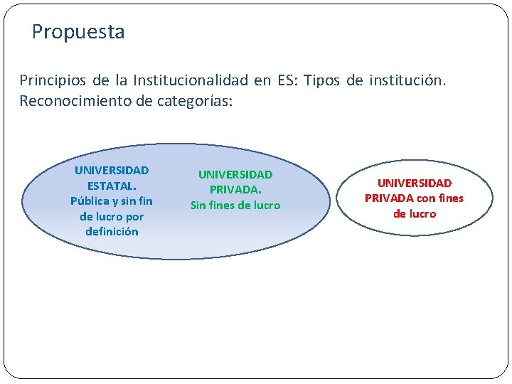 Propuesta Complejidad diversidad Principios de la Institucionalidad en ES: y. Tipos de institución. Reconocimiento